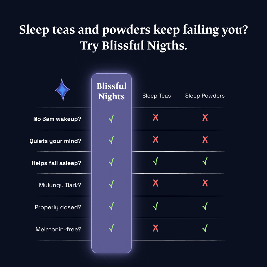 Herbal Sleep Tea | Blissful Night Sampler
