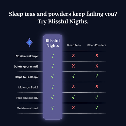 Herbal Sleep Tea | Blissful Night Sampler